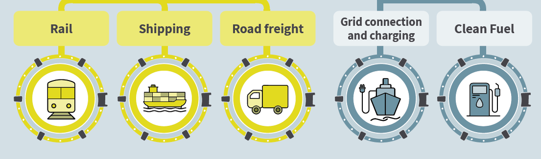 freight transport modes and fuel